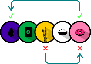 Popyt i podaż – co to takiego